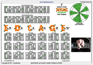 EDCAG octaves F lydian mode box shapes pdf